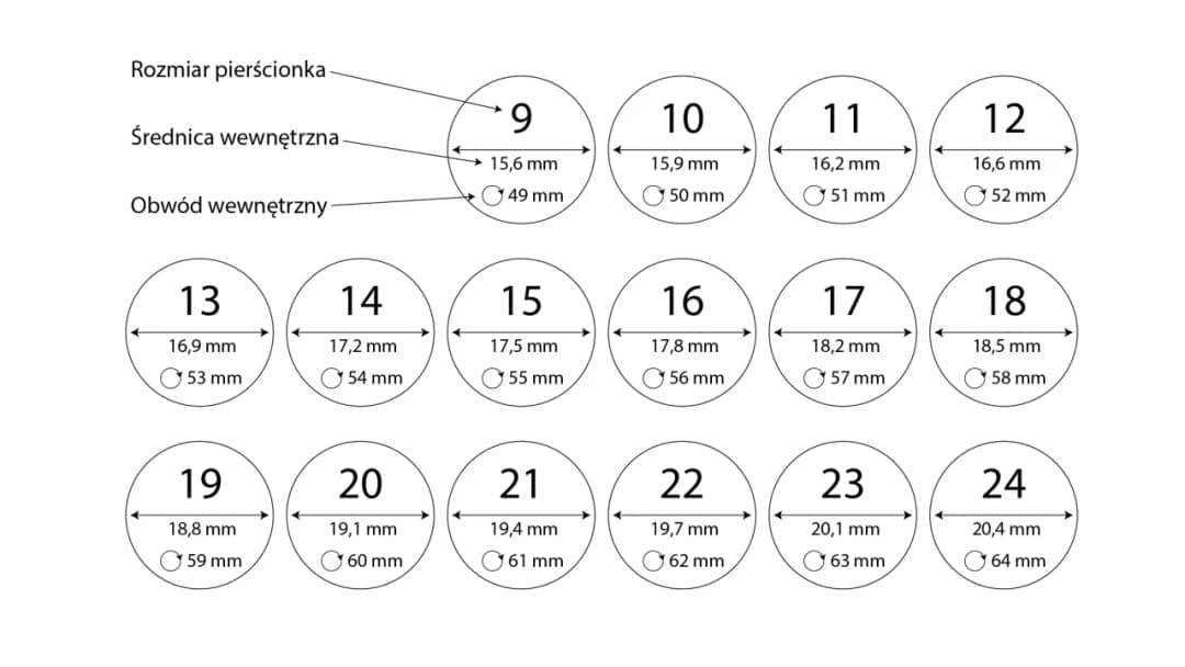 Jak wybrać odpowiedni rozmiar pierścionka, aby uniknąć rozczarowania